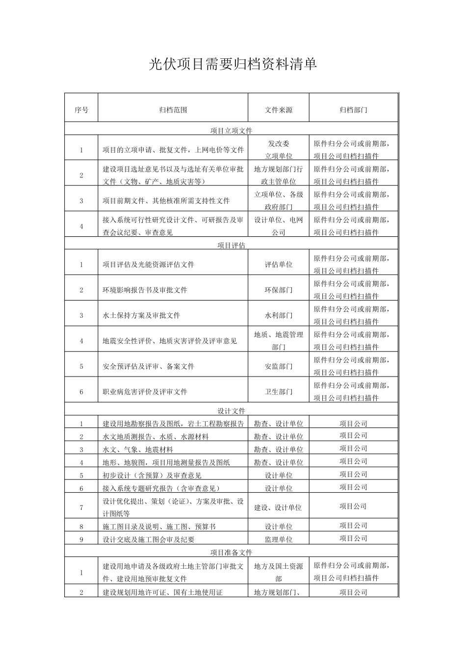光伏工程各单位归档资料_第1页