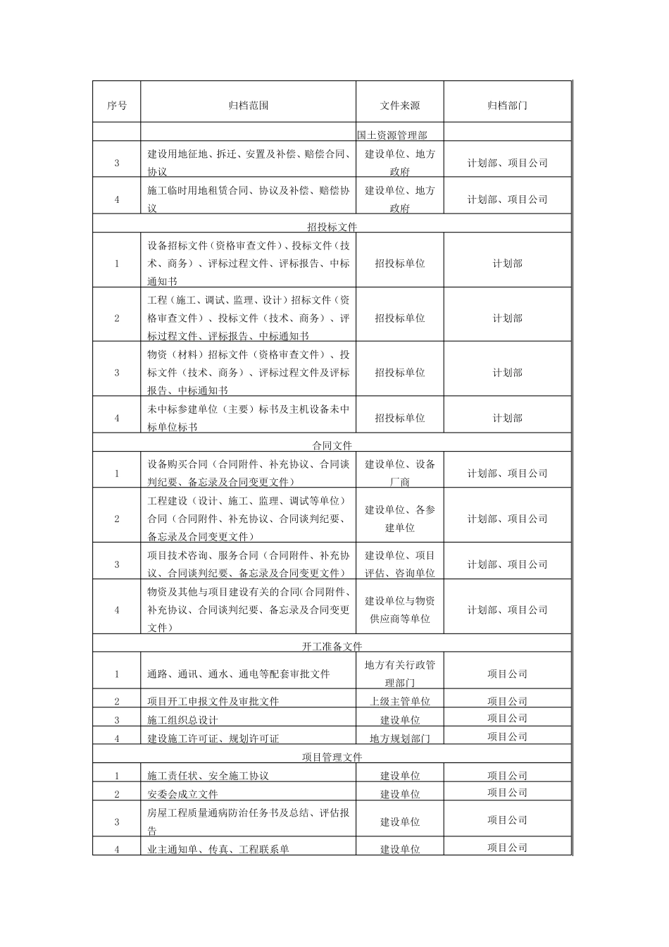 光伏工程各单位归档资料_第2页