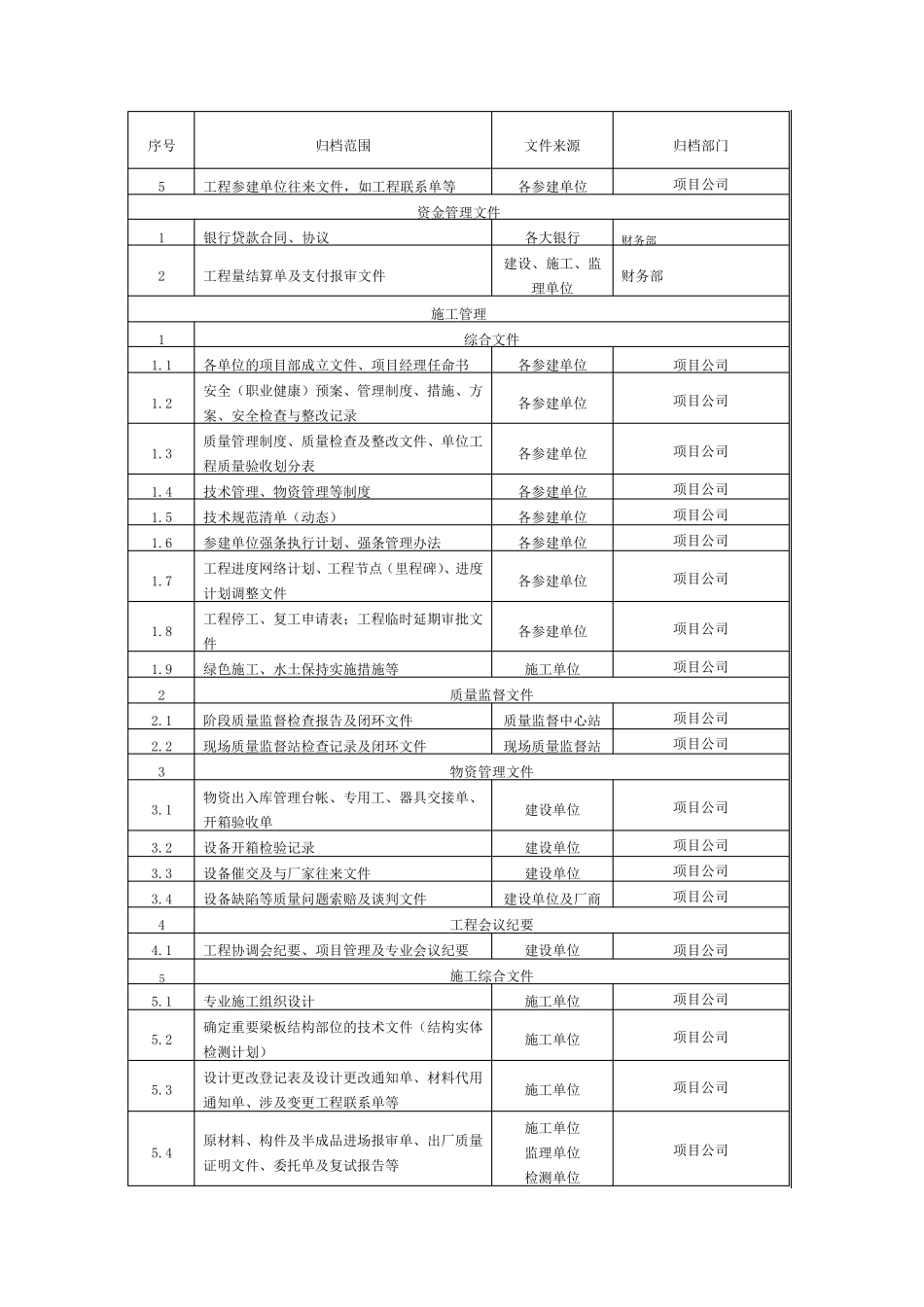 光伏工程各单位归档资料_第3页