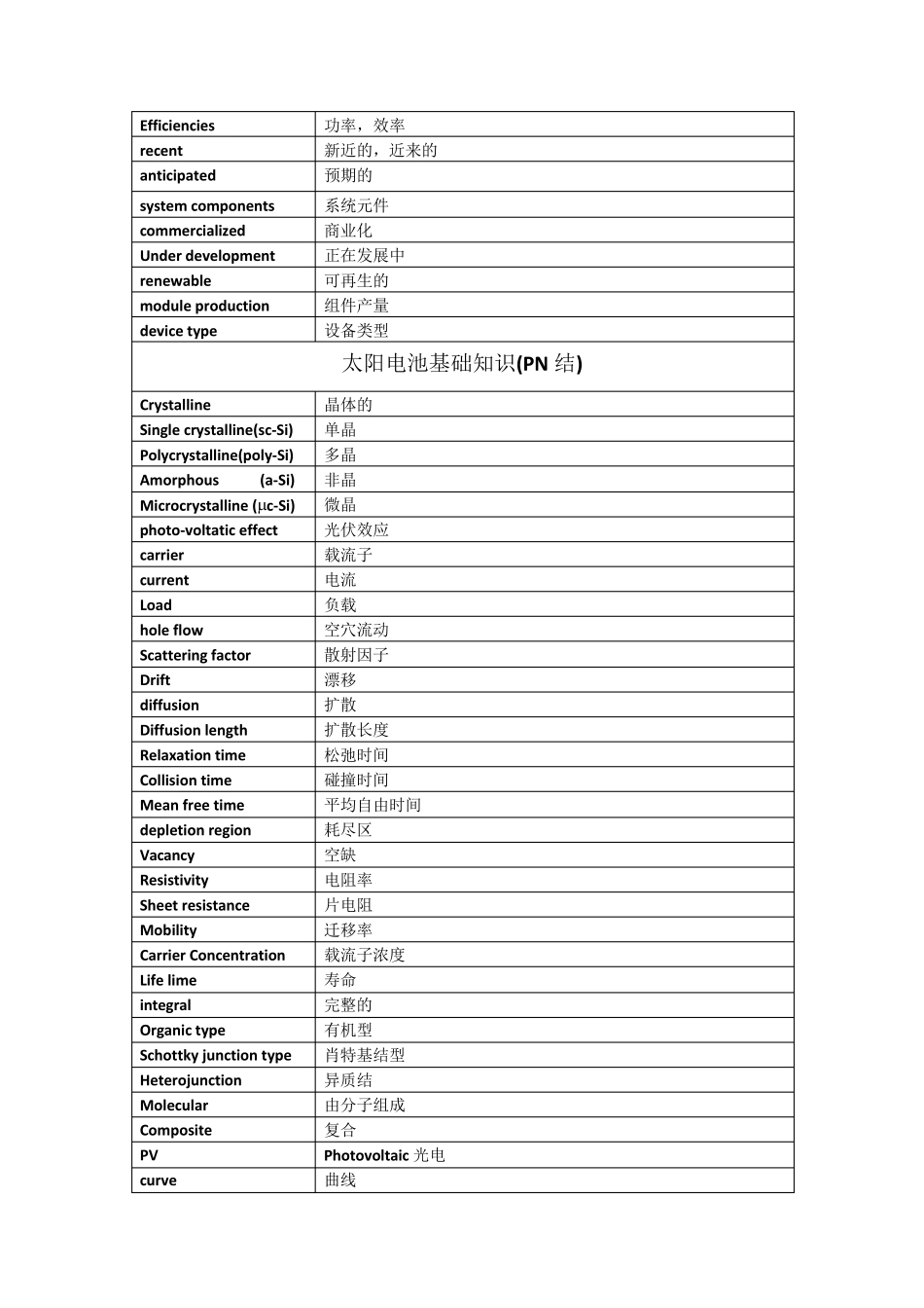 光伏常用英文词汇_第2页