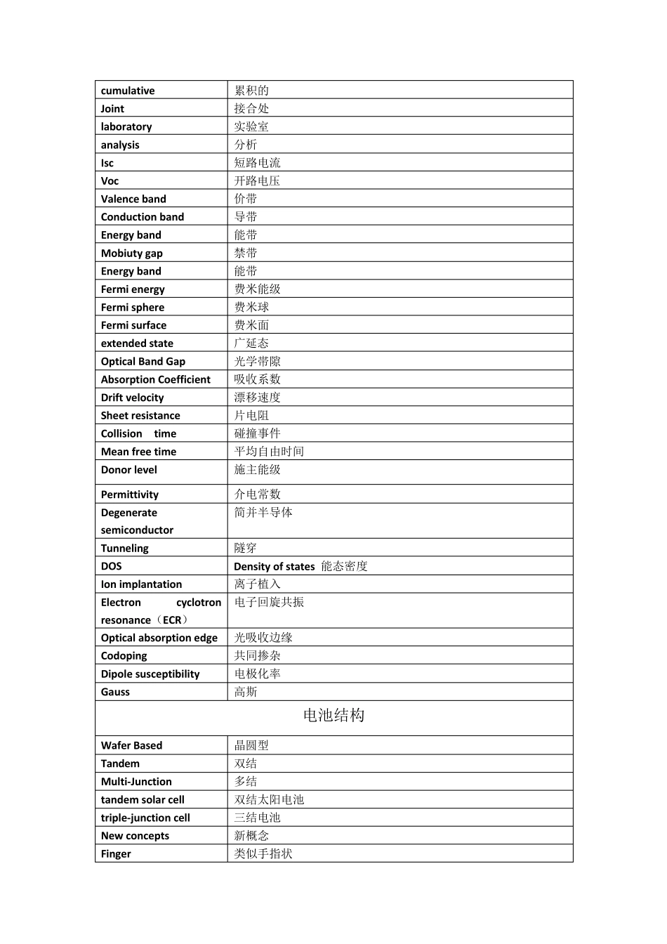 光伏常用英文词汇_第3页