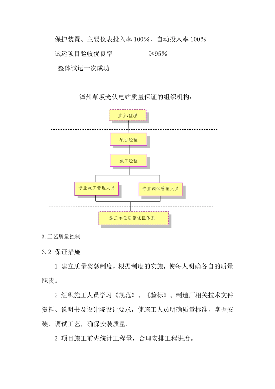 光伏并网电站质量管理体系措施_第3页