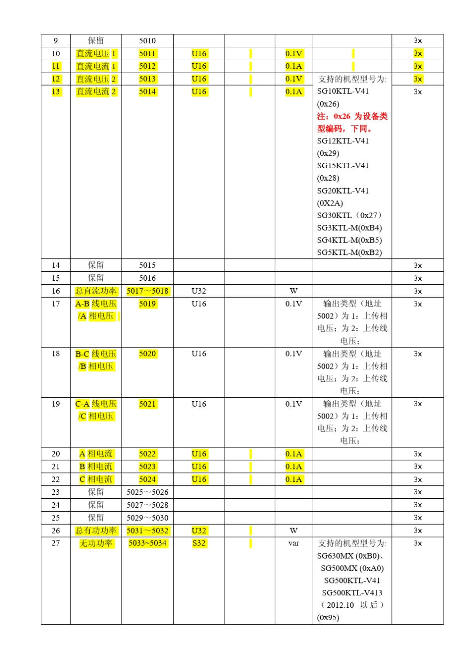 光伏并网逆变器通信协议V1.0.52012.12.4_第2页