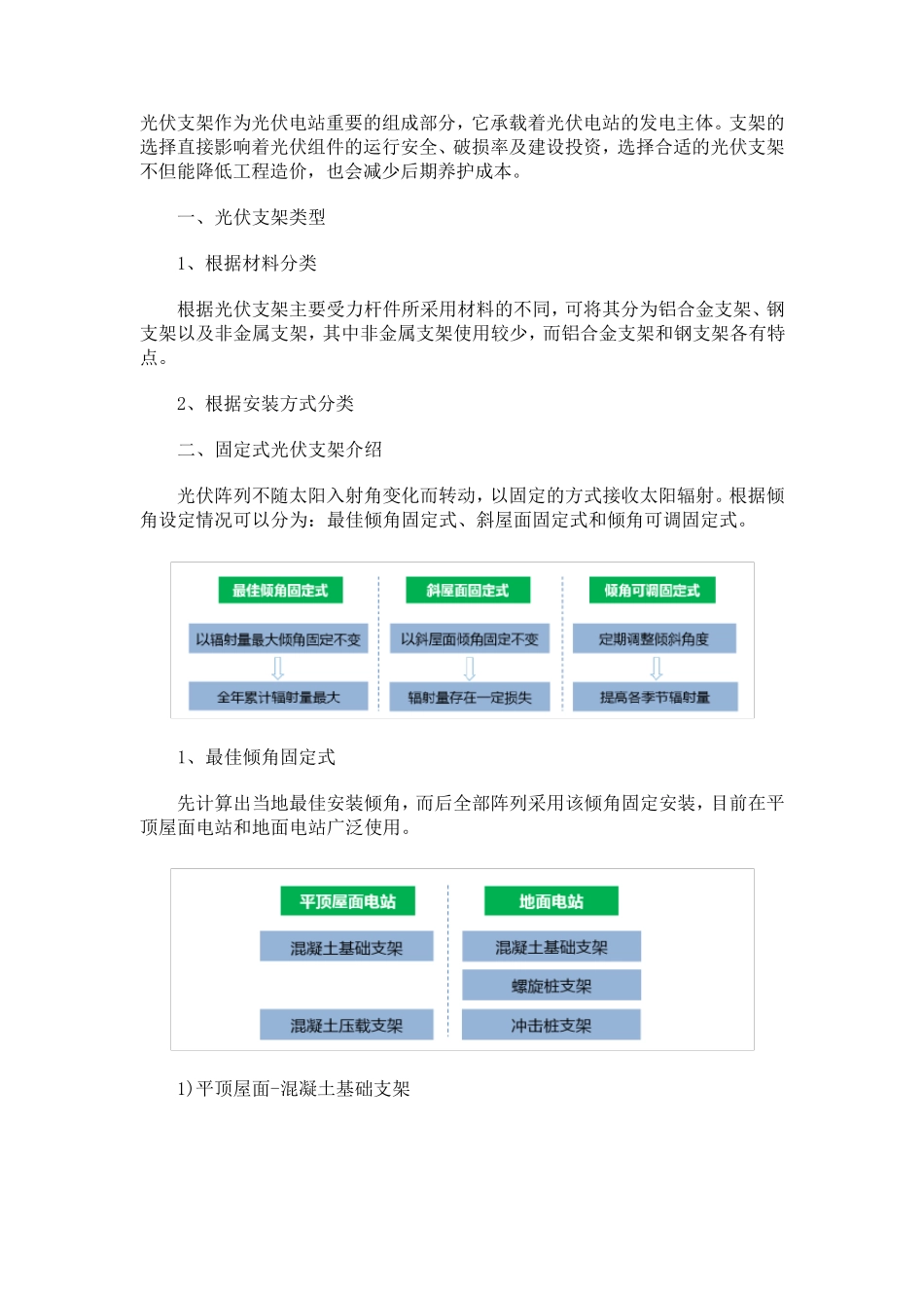 光伏支架安装方式_第1页