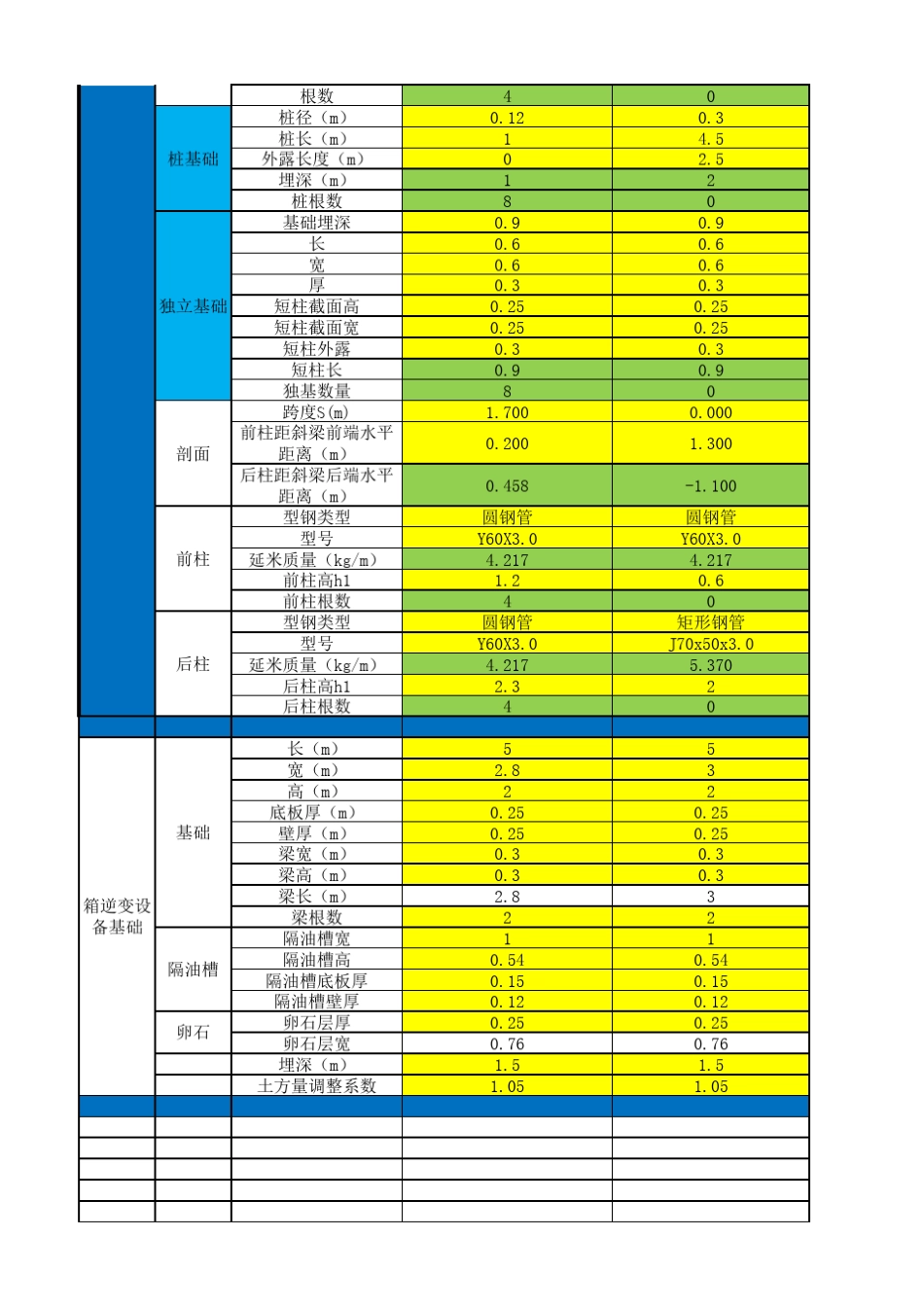 光伏支架工程量计算表格_第2页