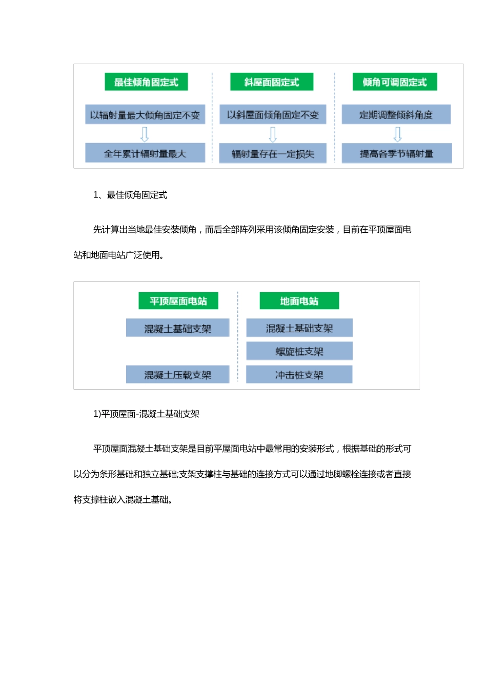 光伏支架知识_第2页