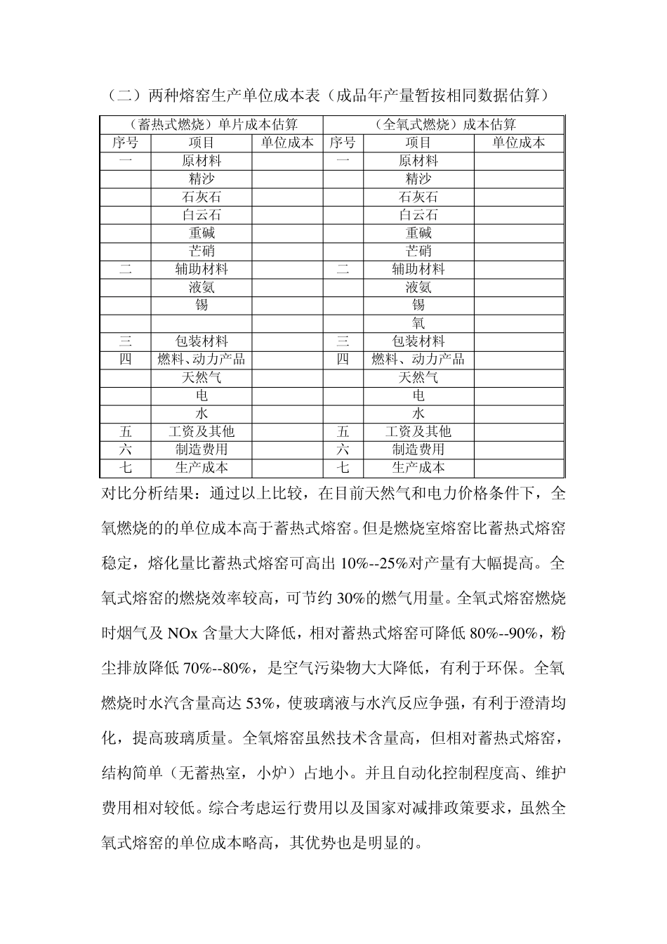 光伏玻璃可研汇报材料_第2页