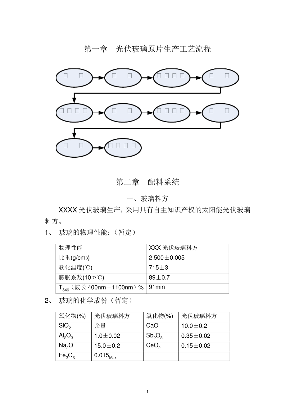 光伏玻璃工艺描述_第3页