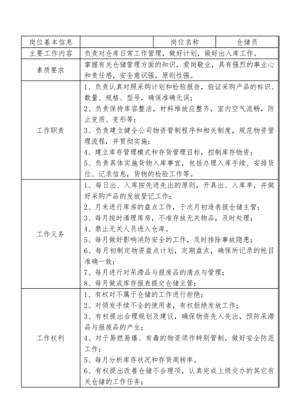 光伏电场站运维部岗位职责_第2页