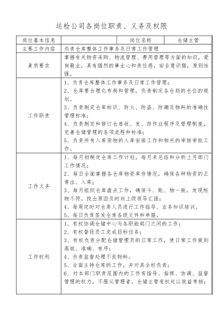 光伏电场站运维部岗位职责