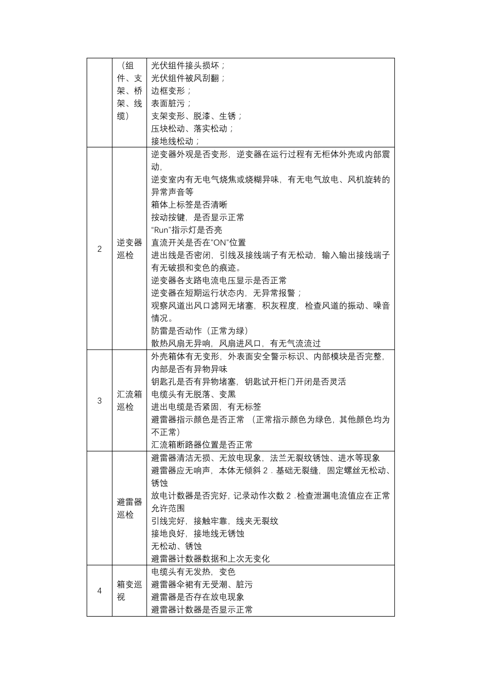 光伏电站巡检方案_第2页