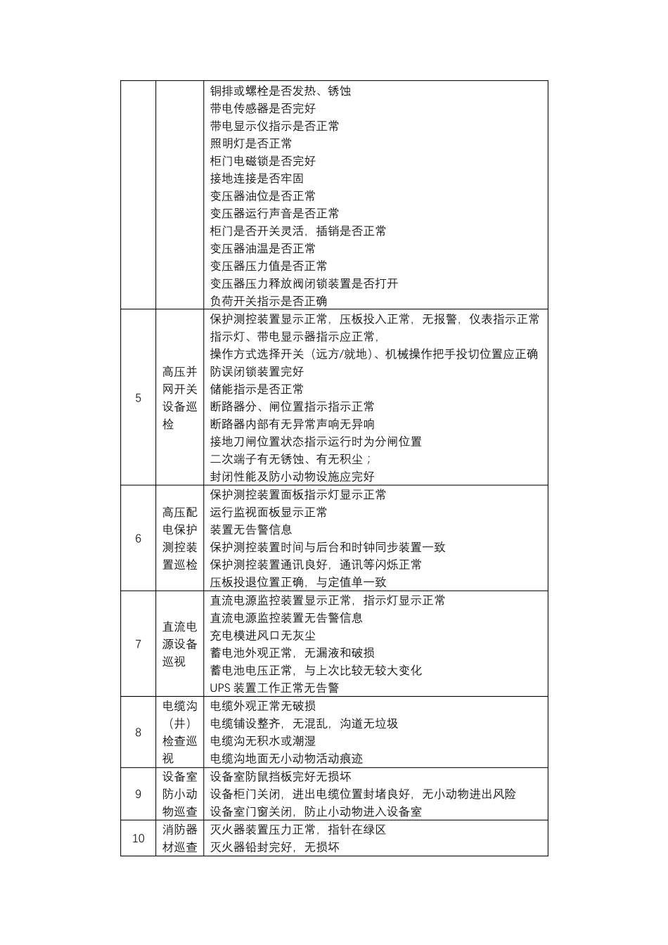 光伏电站巡检方案_第3页