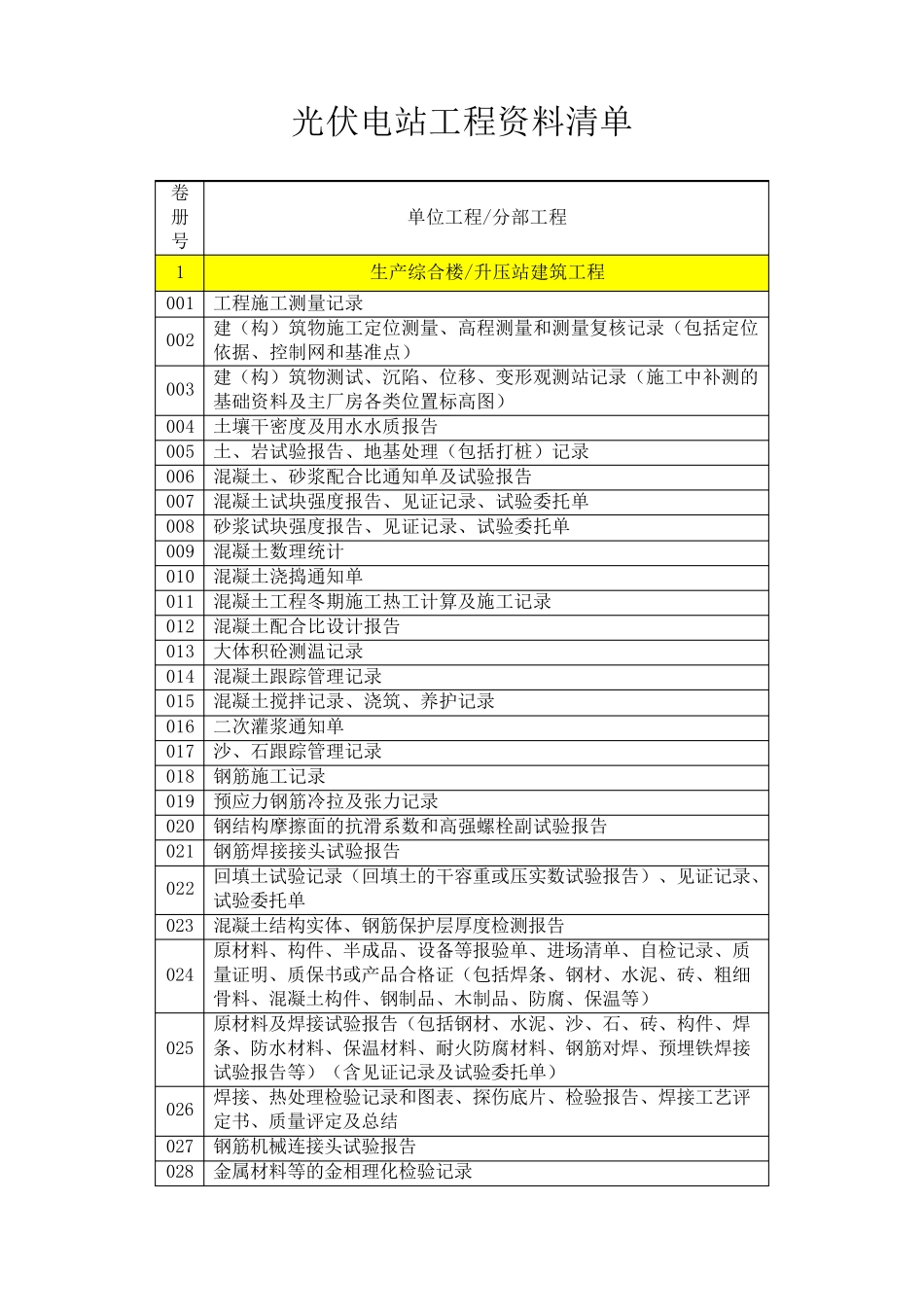 光伏电站工程资料清单_第1页