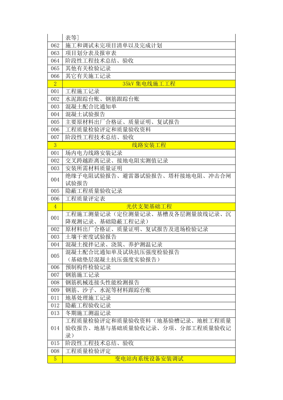 光伏电站工程资料清单_第3页