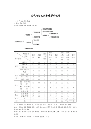 光伏电站支架基础形式概述