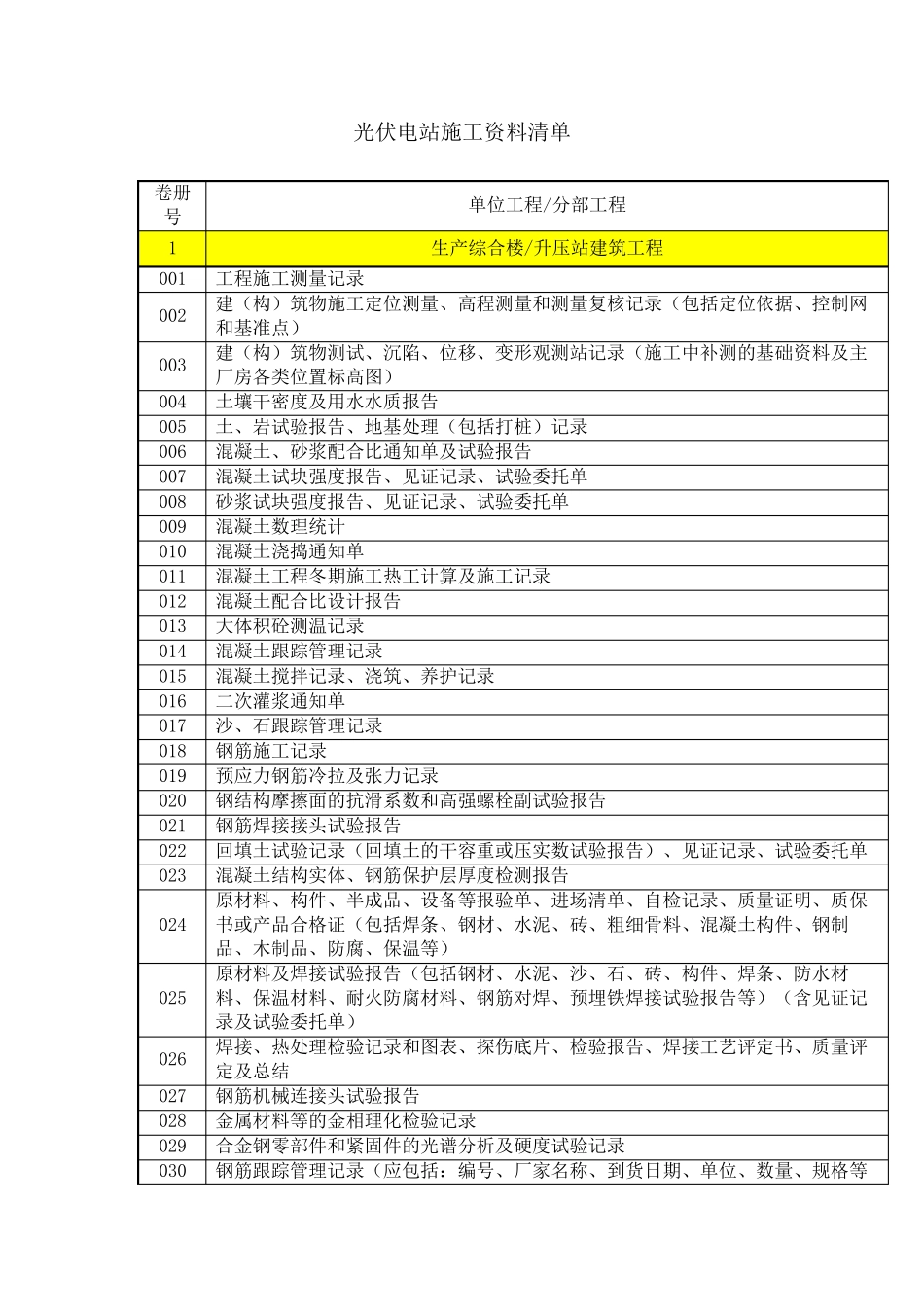 光伏电站施工清单_第2页