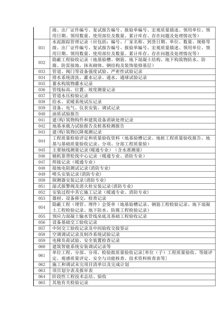 光伏电站施工清单_第3页