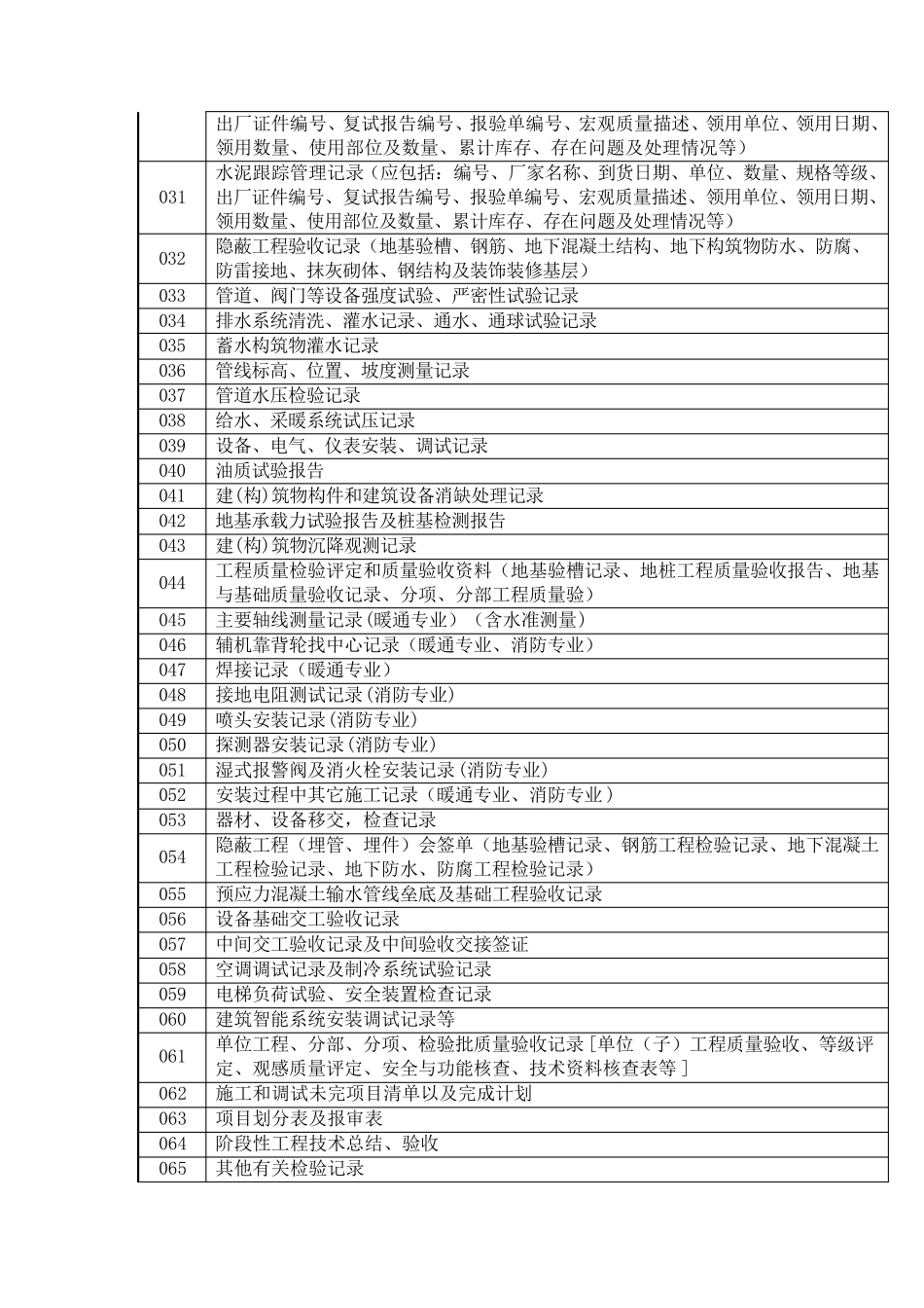 光伏电站施工资料清单_第2页