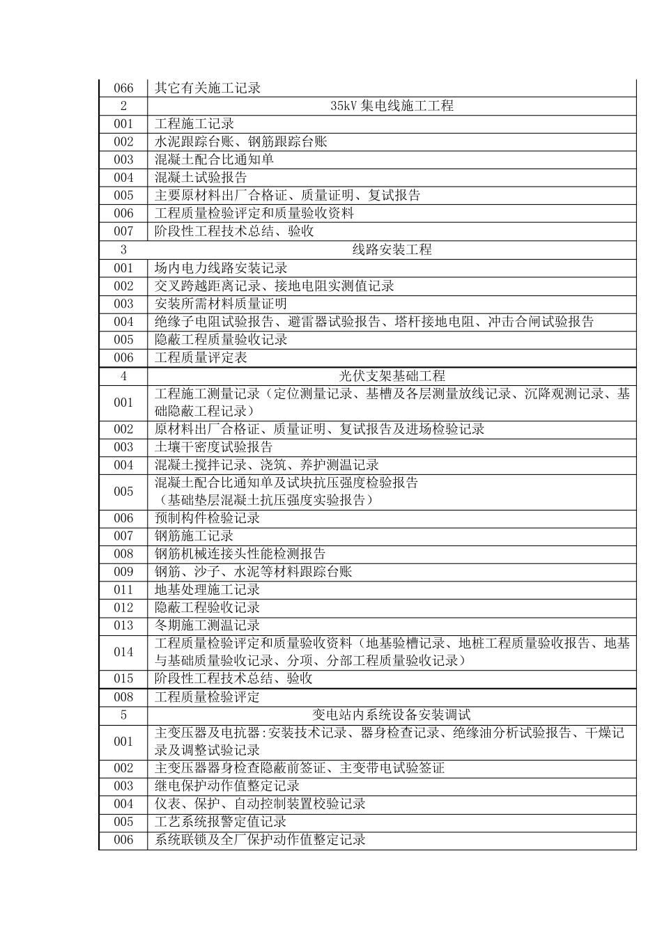 光伏电站施工资料清单_第3页