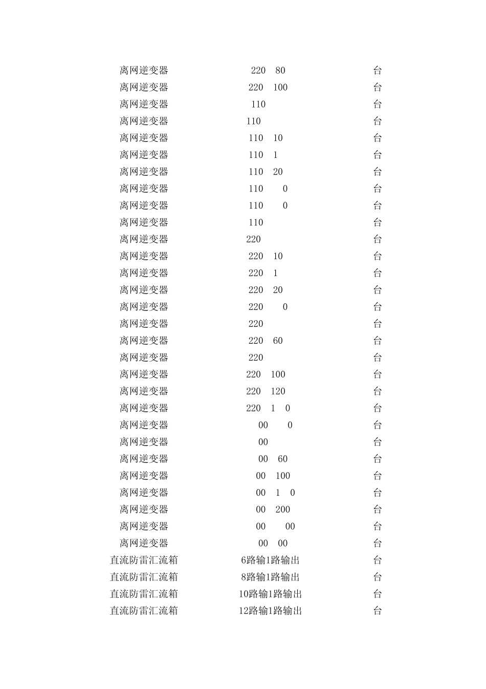 光伏电站材料表_第3页