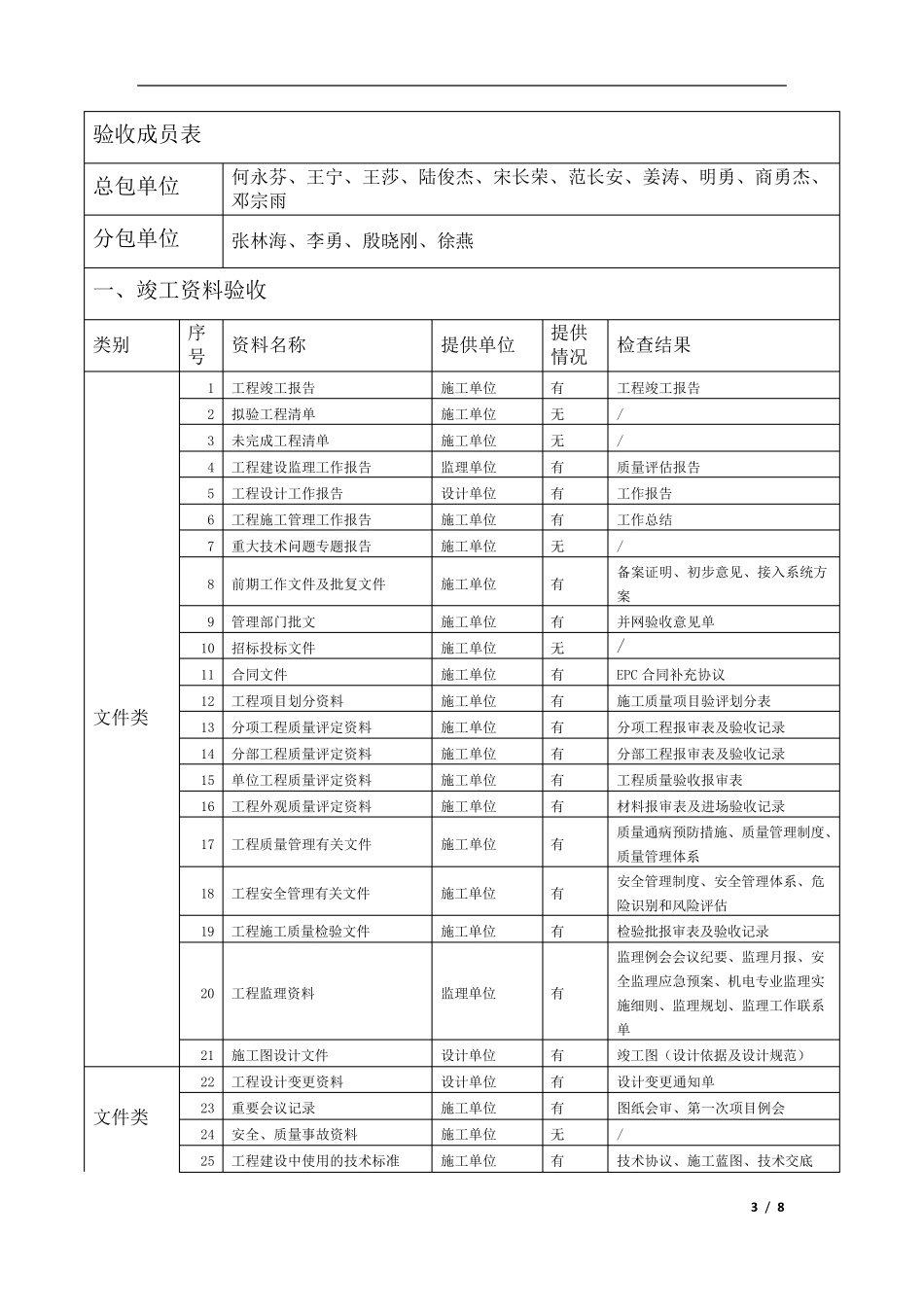光伏电站竣工验收报告(分布式)_第3页