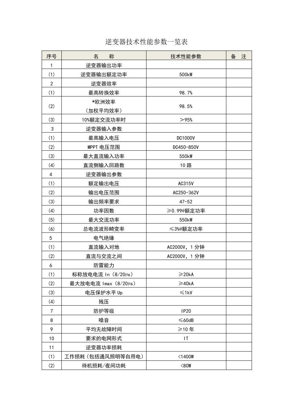 光伏电站设备的技术参数_第2页