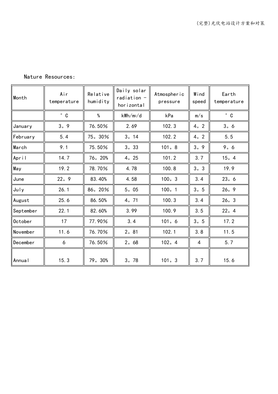 光伏电站设计方案和对策_第3页