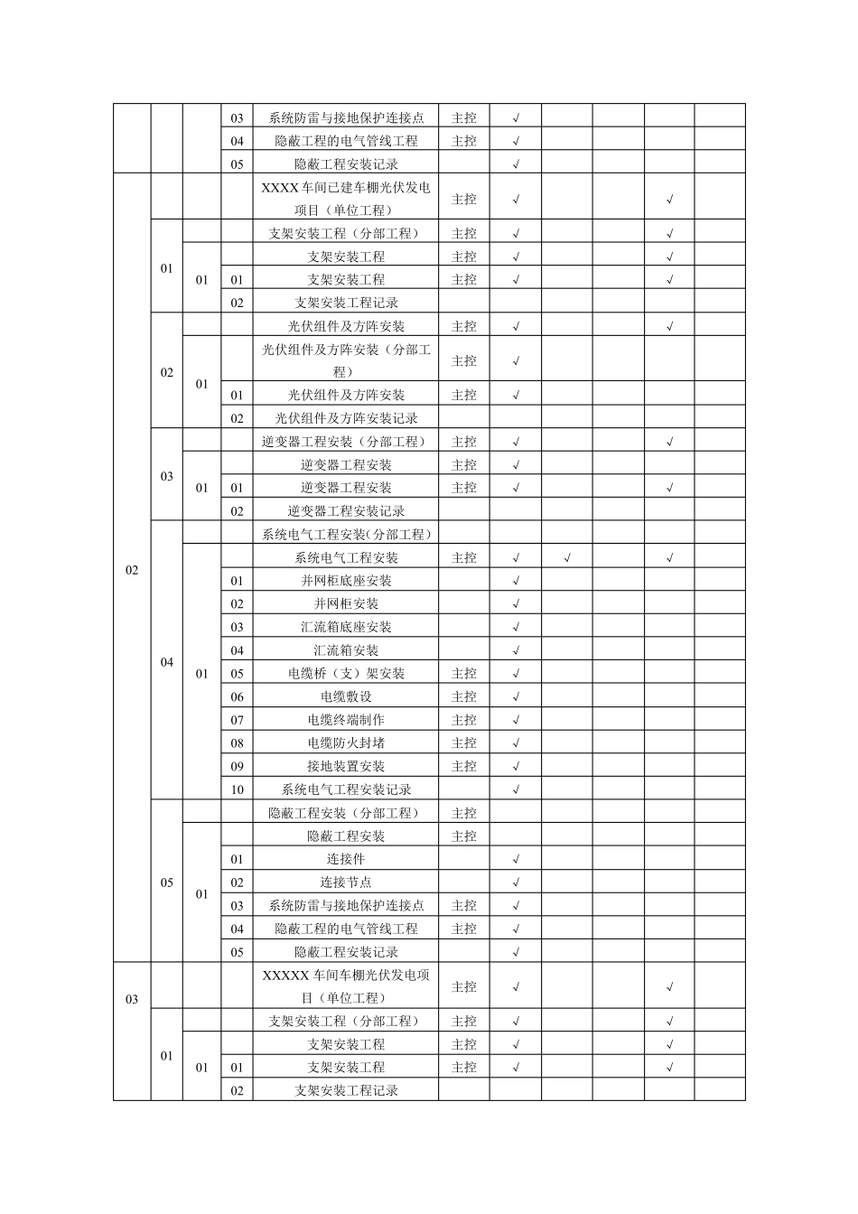 光伏电站质量验收及评定项目划分报审表_第3页