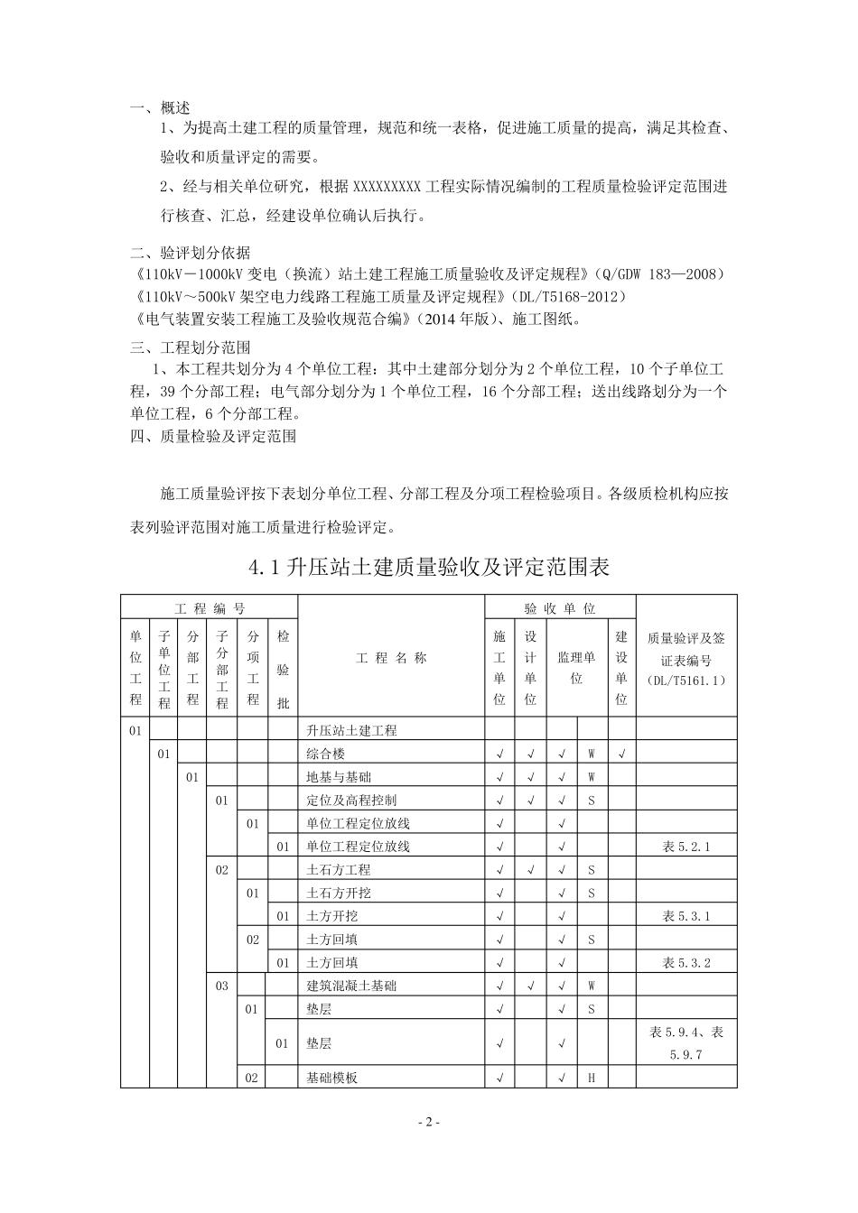 光伏电站质量验收评定项目划分表(含土建、安装、送出线路)_第2页