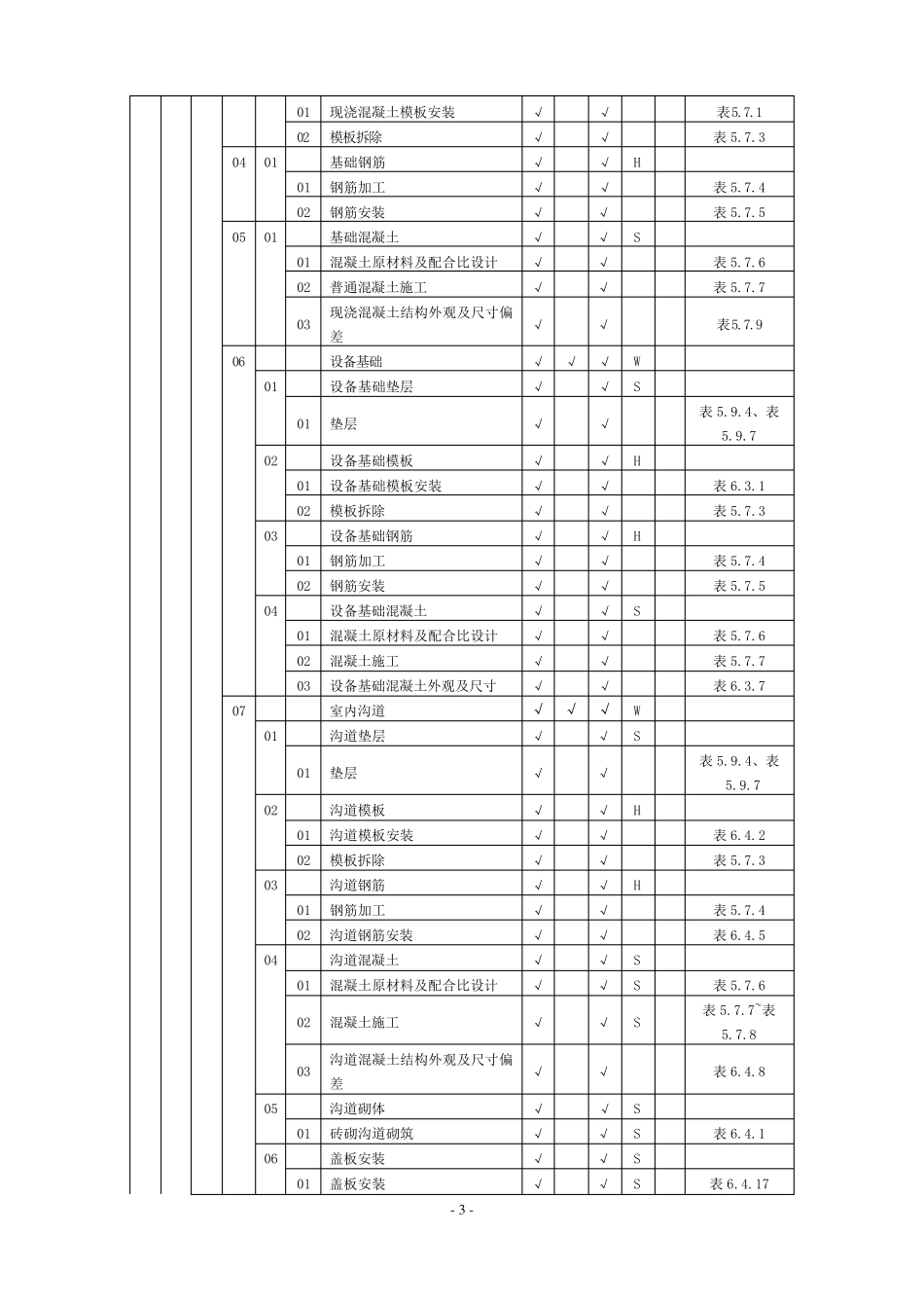 光伏电站质量验收评定项目划分表(含土建、安装、送出线路)_第3页