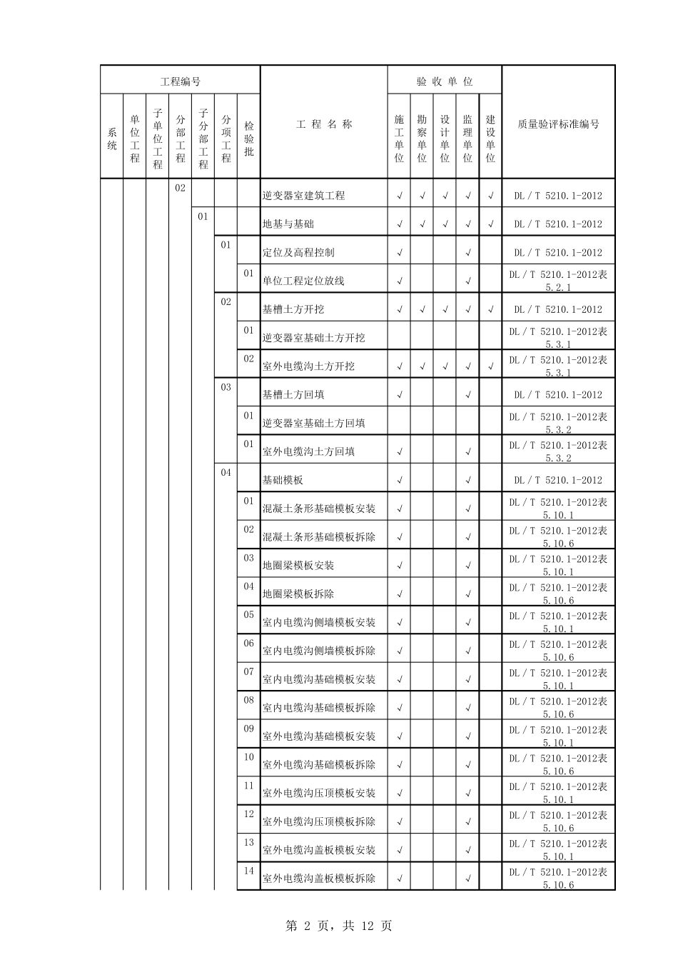 光伏电站质量验收项目划分表(分部分项)_第2页