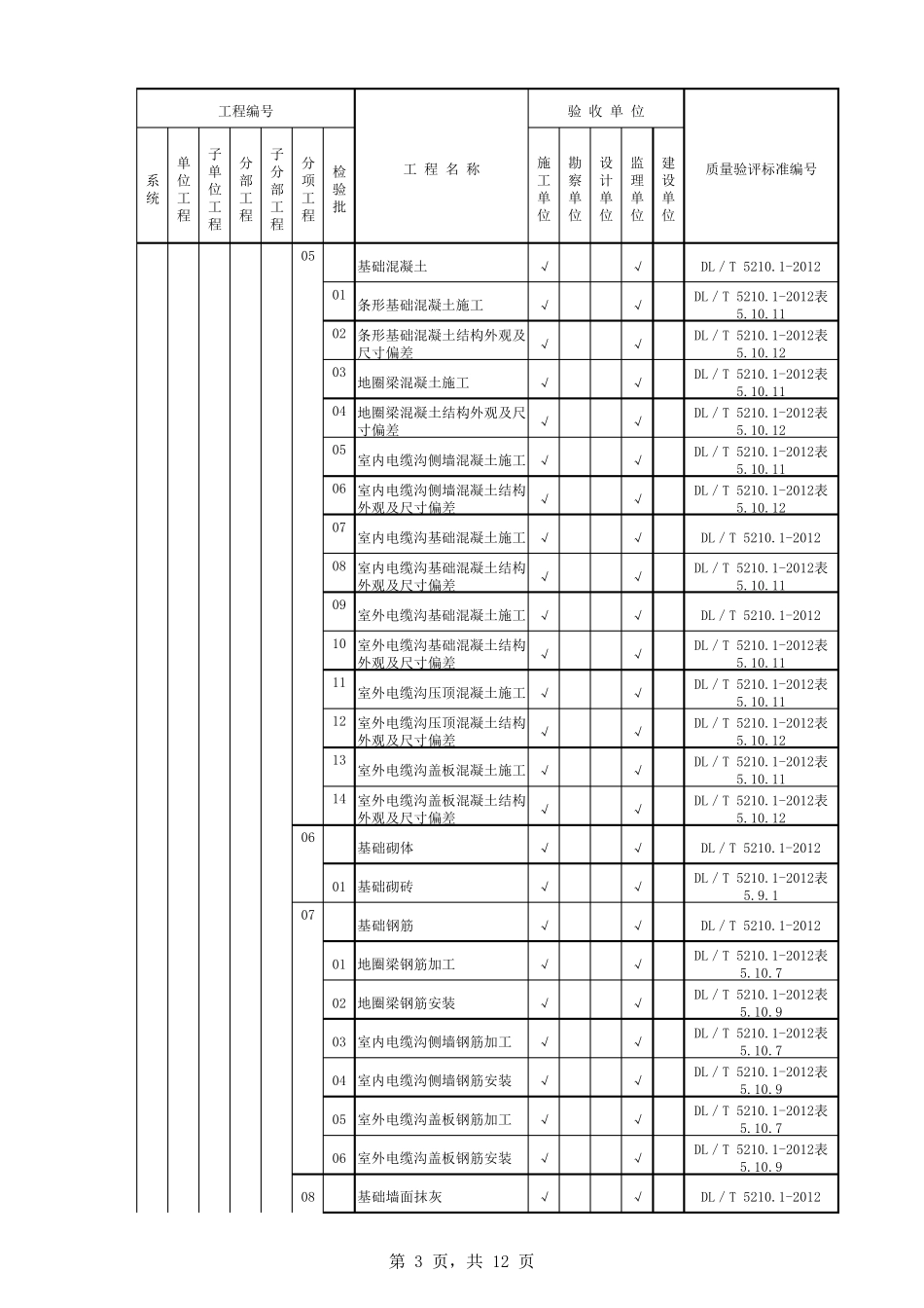 光伏电站质量验收项目划分表(分部分项)_第3页