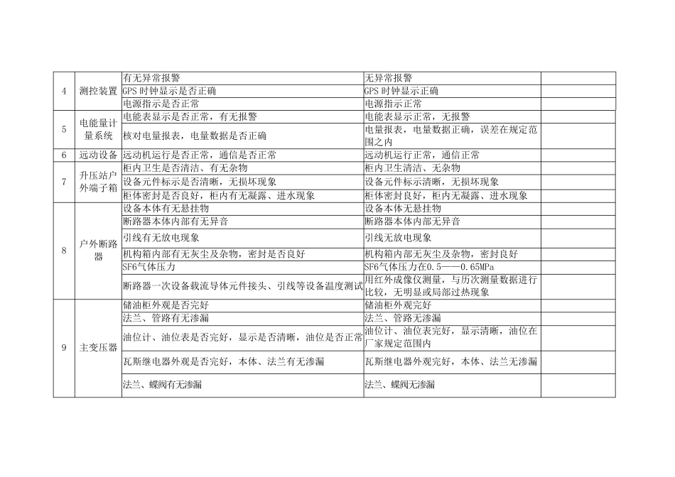 光伏电站运维记录表格汇总_第2页