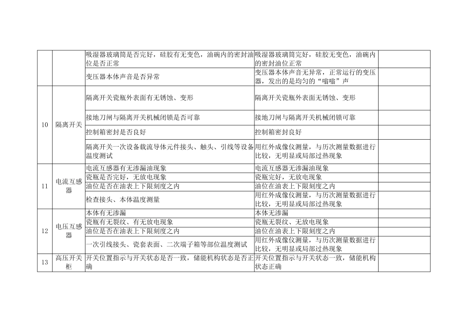 光伏电站运维记录表格汇总_第3页