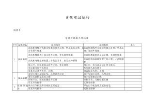 光伏电站运维记录表格汇总
