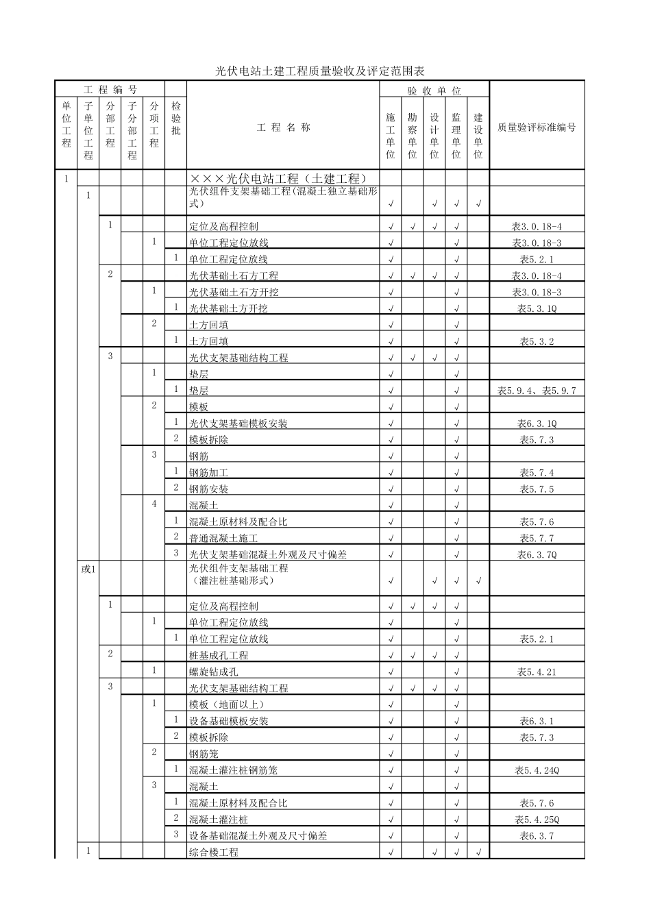 光伏电站项目划分表_第1页