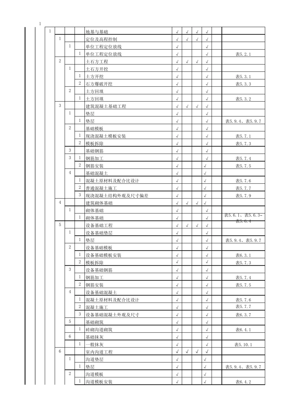 光伏电站项目划分表_第2页
