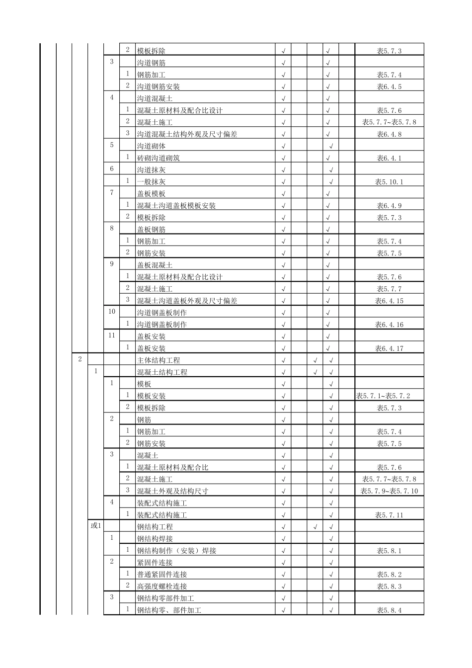 光伏电站项目划分表_第3页