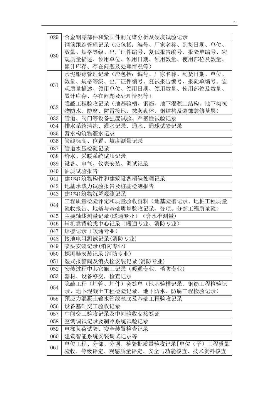 光伏电站项目工程资料清单_第2页