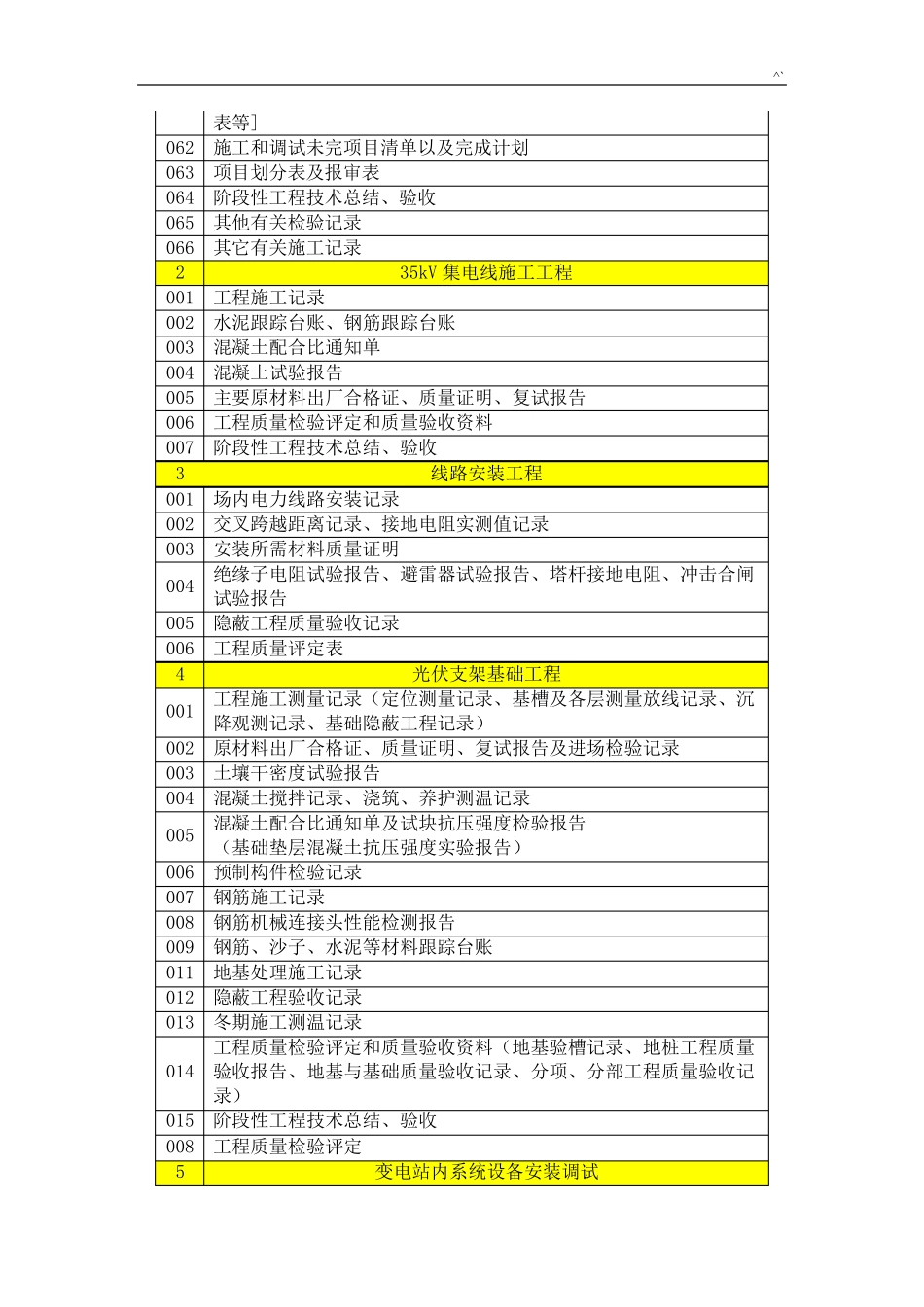 光伏电站项目工程资料清单_第3页