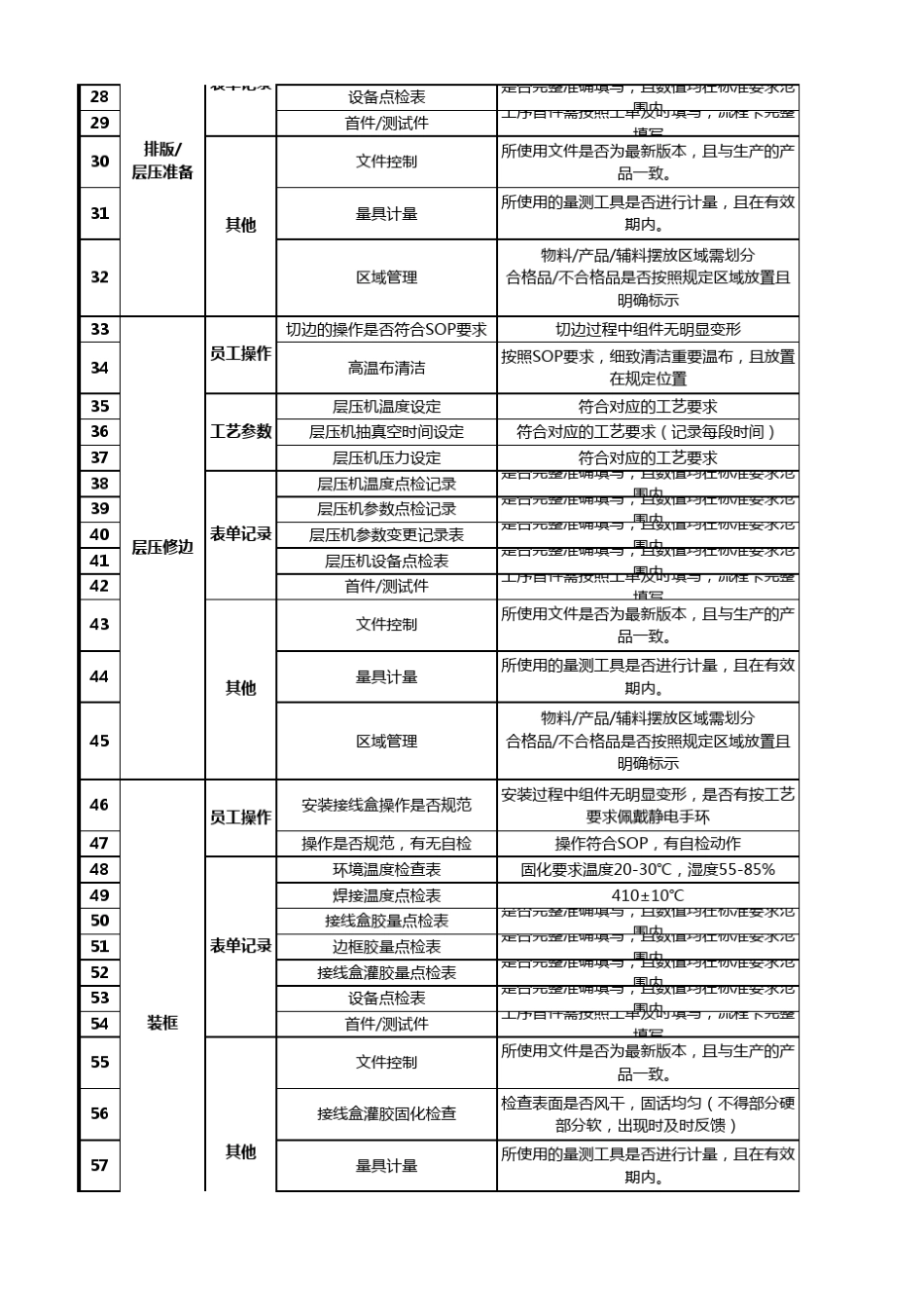 光伏组件巡检表_第2页
