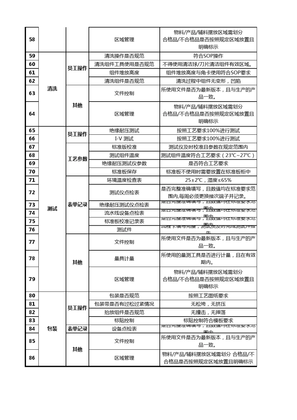光伏组件巡检表_第3页