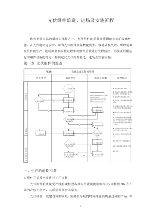 光伏组件监造、进场及安装流程