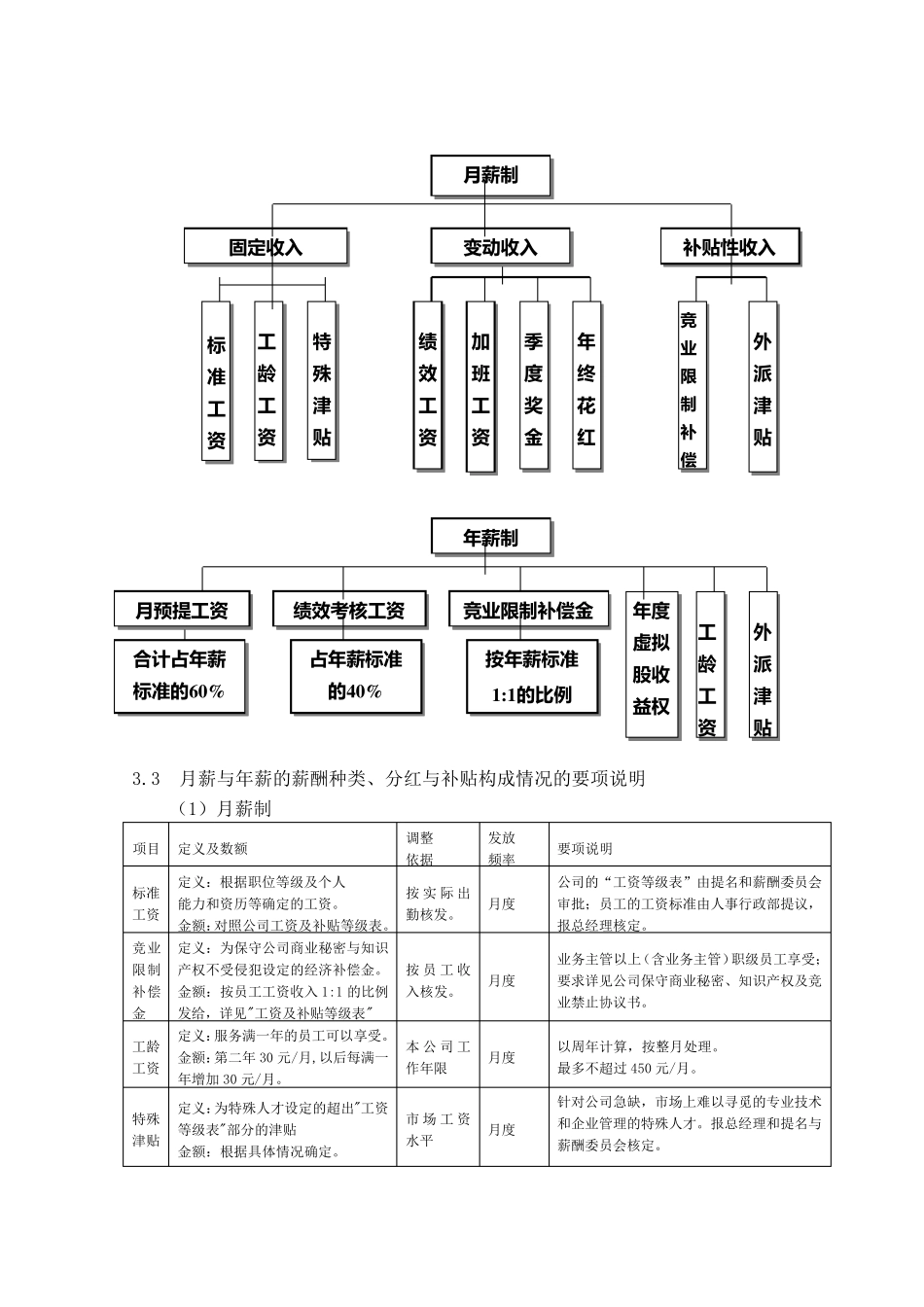 光伏行业职级与薪酬_第2页