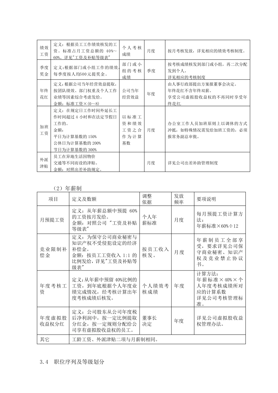 光伏行业职级与薪酬_第3页
