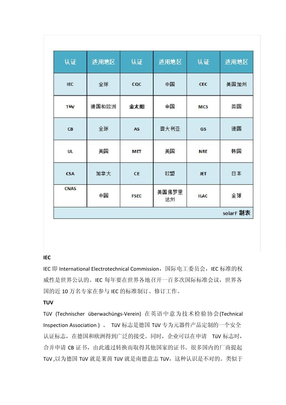 光伏认证介绍_第3页
