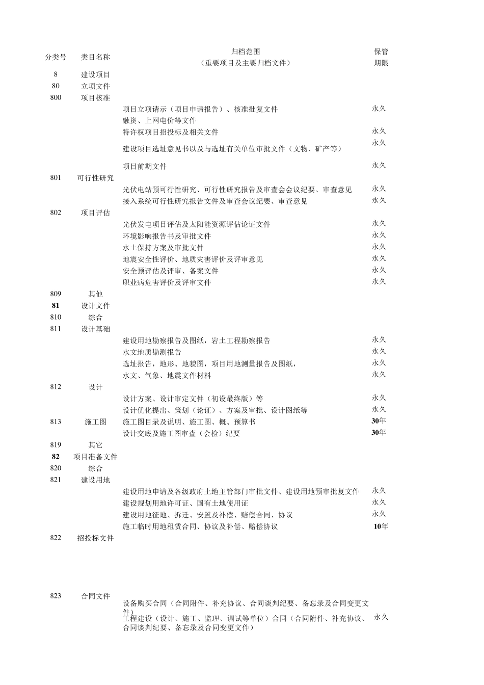 光伏资料清单_第1页