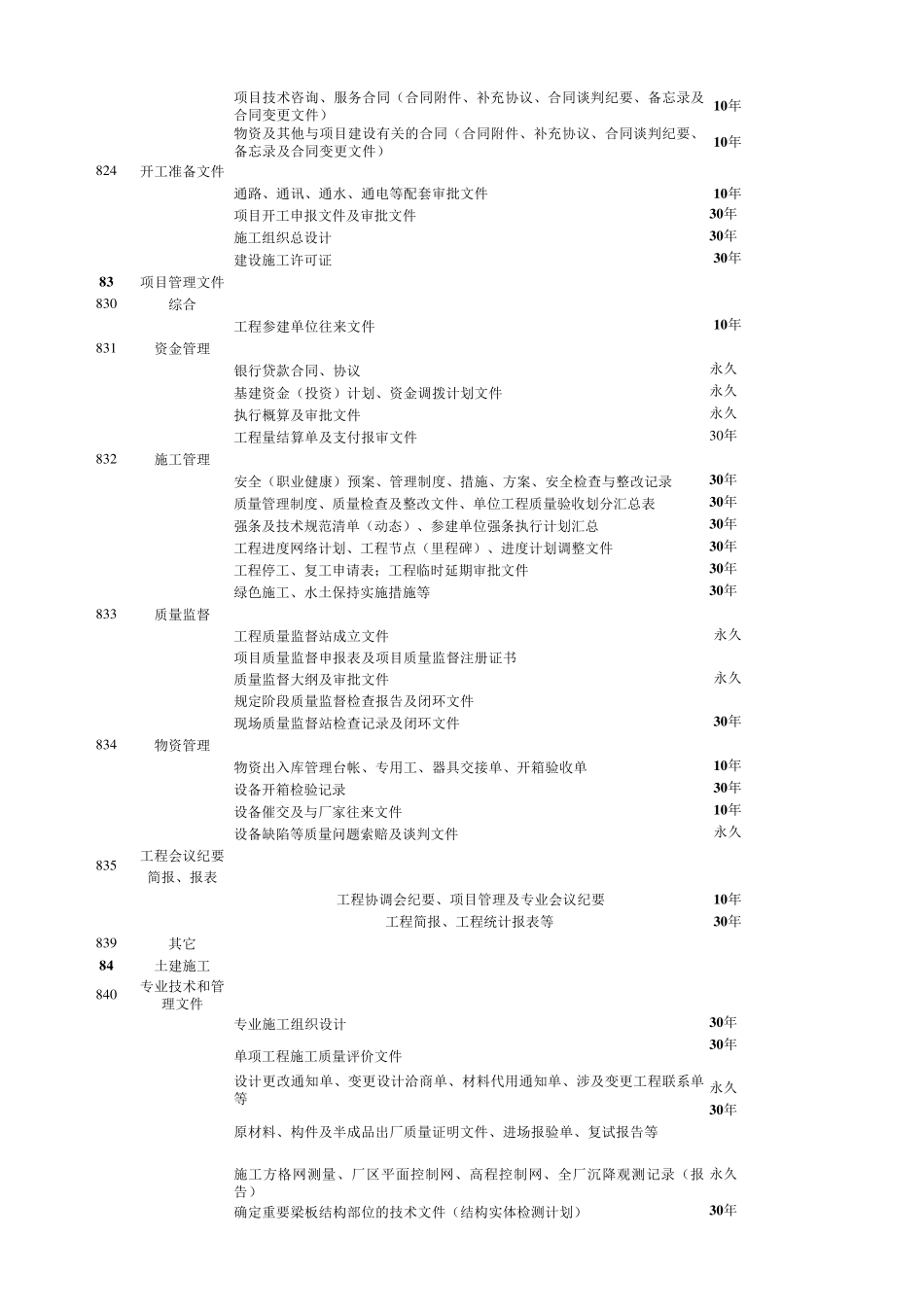 光伏资料清单_第2页