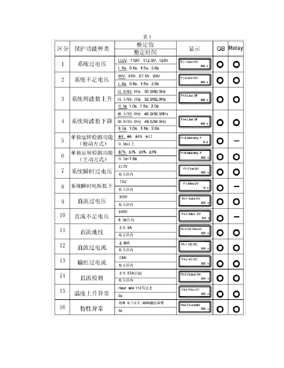 光伏逆变器测试方法_第2页