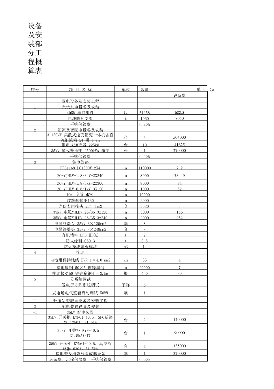 光伏项目20MW造价成本_第1页